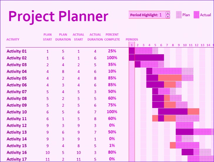 gantt chart excel template project planner 1255 728552