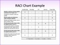 6 Raci Chart Template Excel