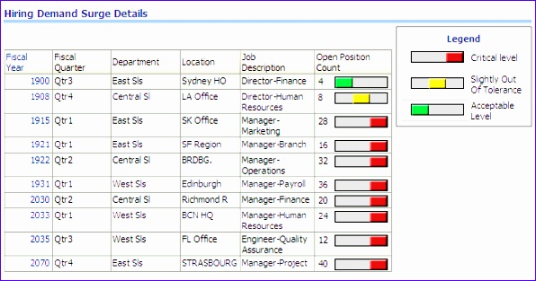 task UsingtheRecruitmentAnalysisDashboard RecruitmentDemandPage 4b7eeb 596313