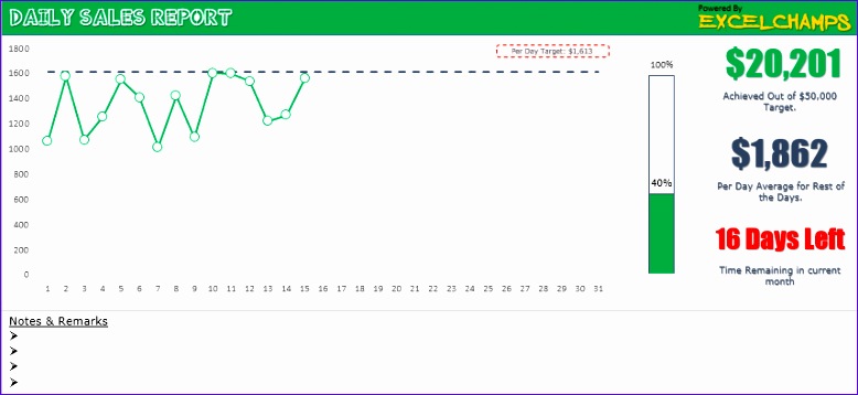 daily sales report template 778358