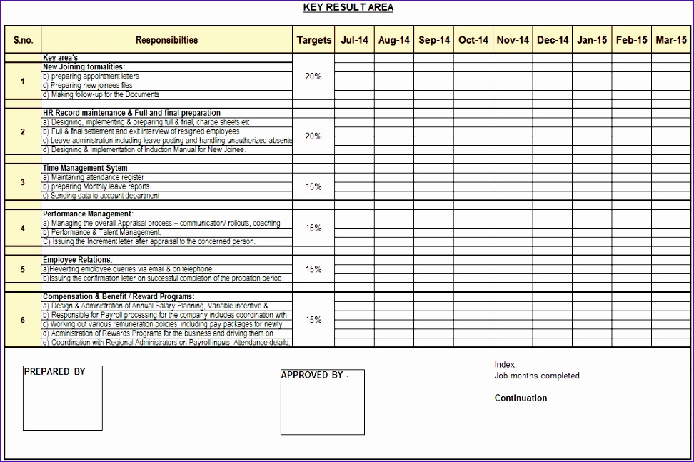 Project Documentation Template In Excel Editable Sinnaps Riset