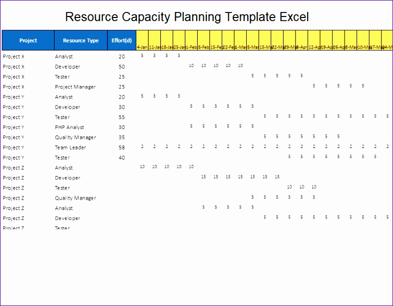 resource capacity planning template excel 787612