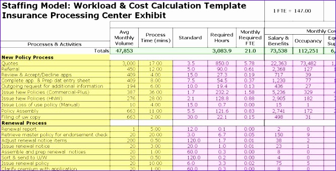 staffing plan template excel 666340