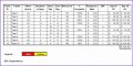 12 Resource Management Template Excel
