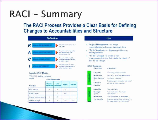 raci how to manage role and responsibilities in a 6sigma project