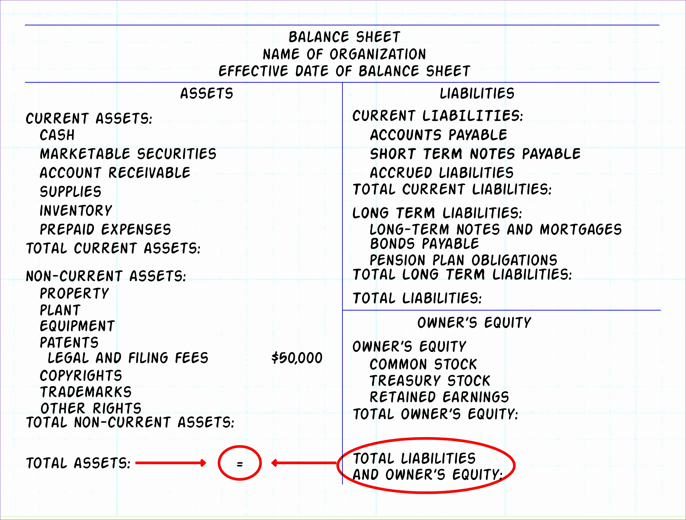 Make a Balance Sheet for Accounting 29122208