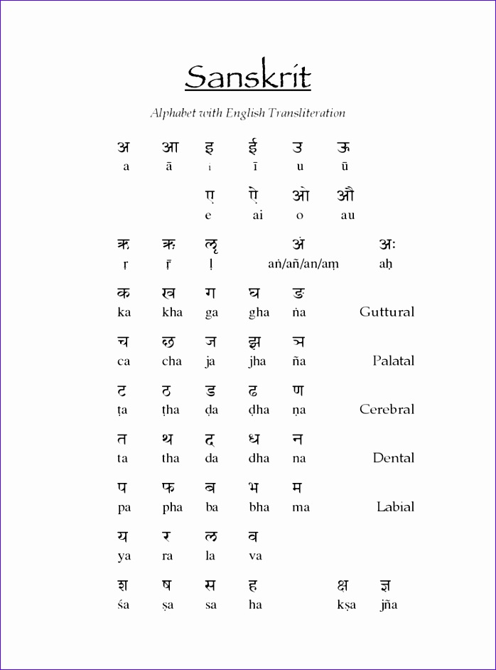 sanskrit alphabet chart 698942