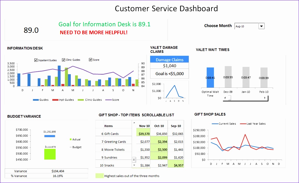 9 excel template dashboard 1149703