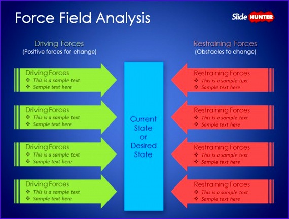 force field analysis templates