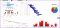 6  Sample Excel Dashboard Templates