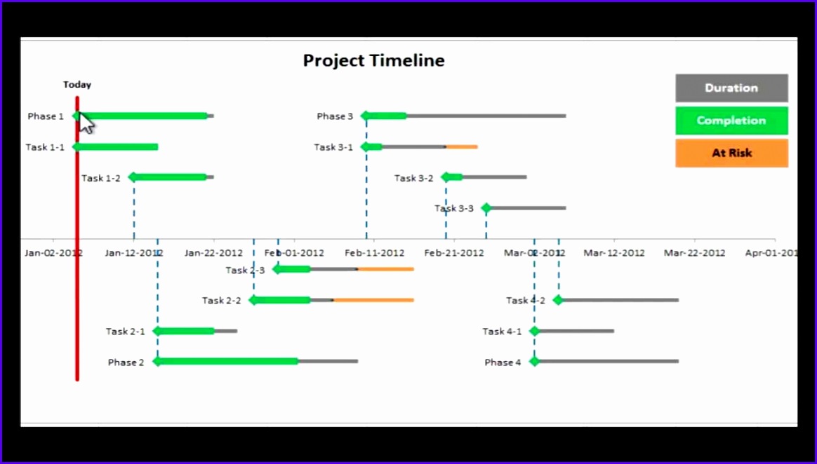 Excel Project Timeline Step by step instructions to make your own Project Timeline in Excel 2010 1164662
