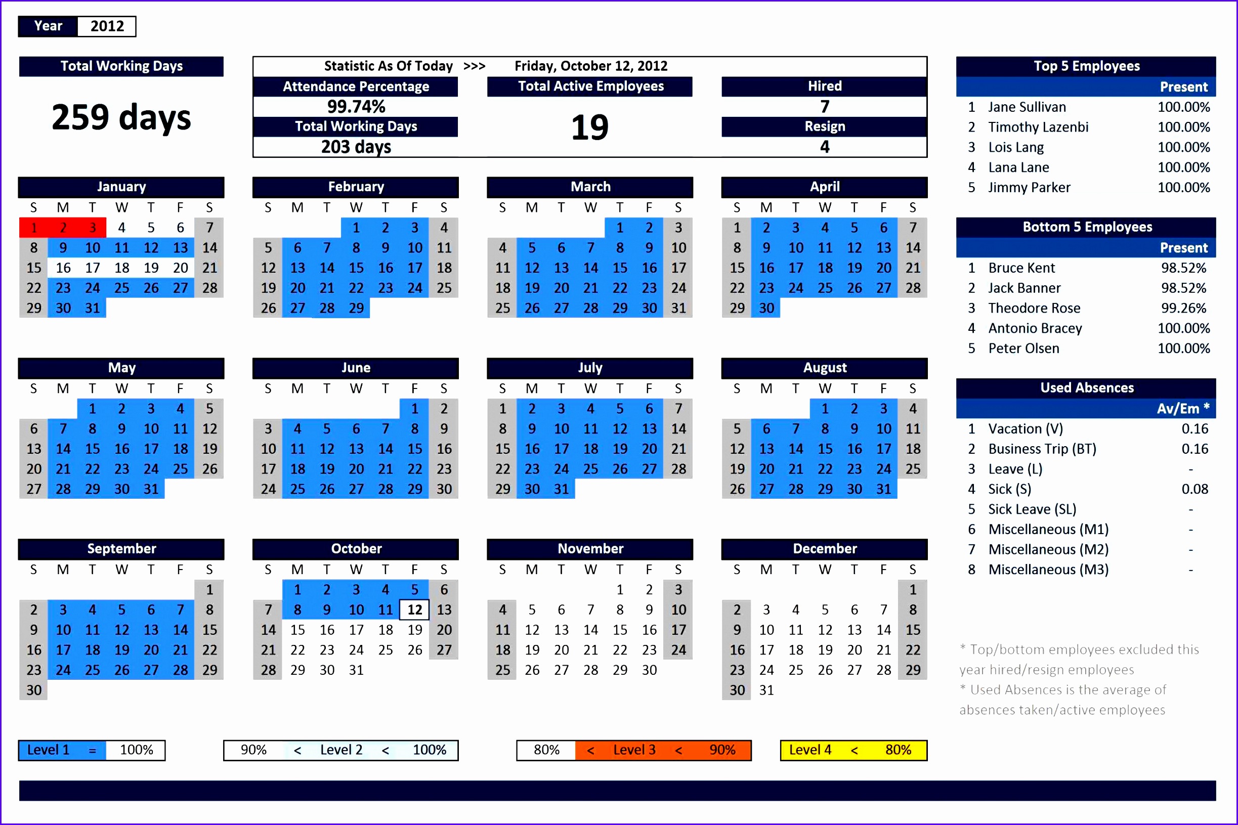 10 Dynamic Dashboard Template In Excel ExcelTemplates 458j8 Excel Templates Excelindo Employee Attendance Calendar Pro V2 44 Dashboard 24471631