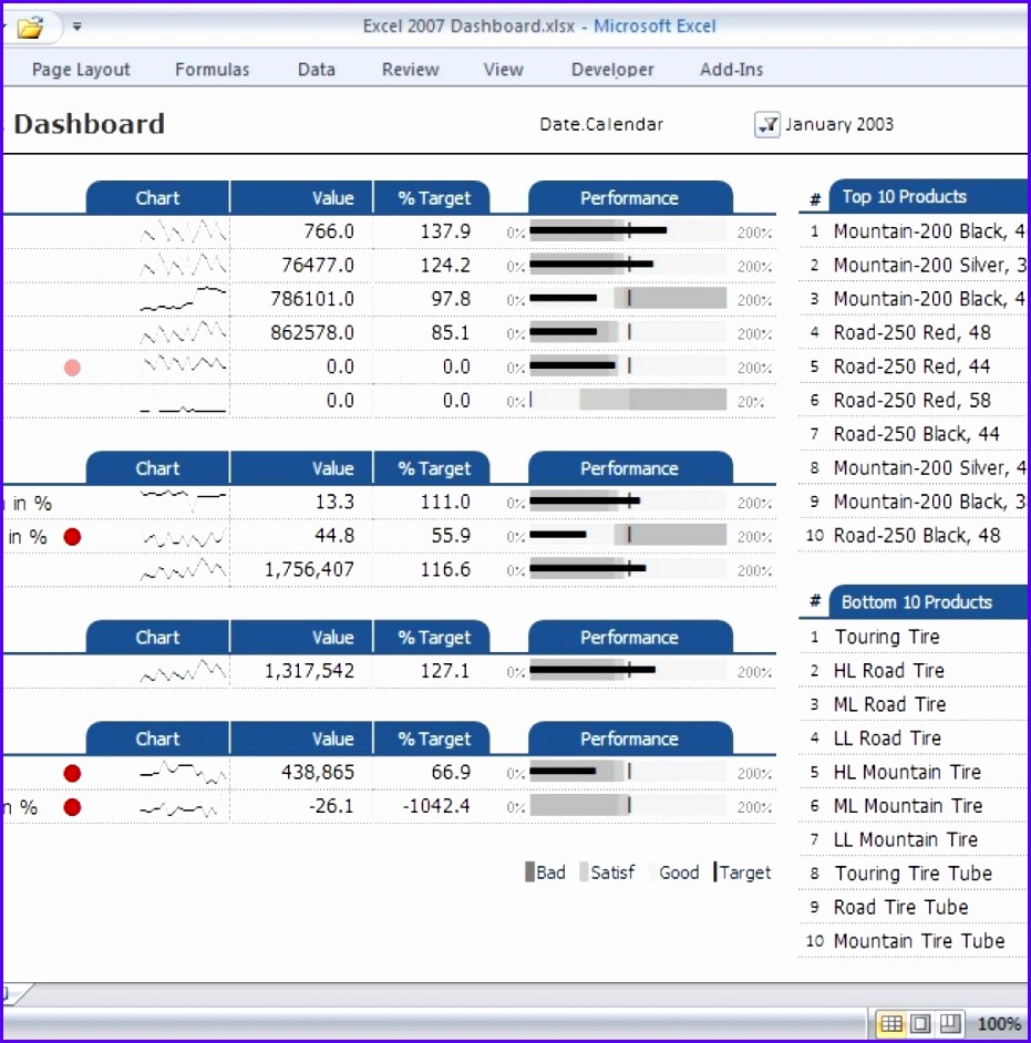 Excel Dashboard Templates – Super User within Excel Reporting 693i8 Excel Dashboard Templates – Super User within Excel Reporting Templates Dashboard 931942