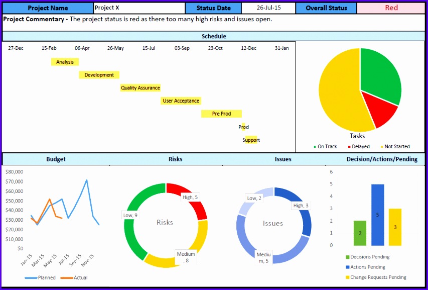 Project Dashboard Excel Template 853577