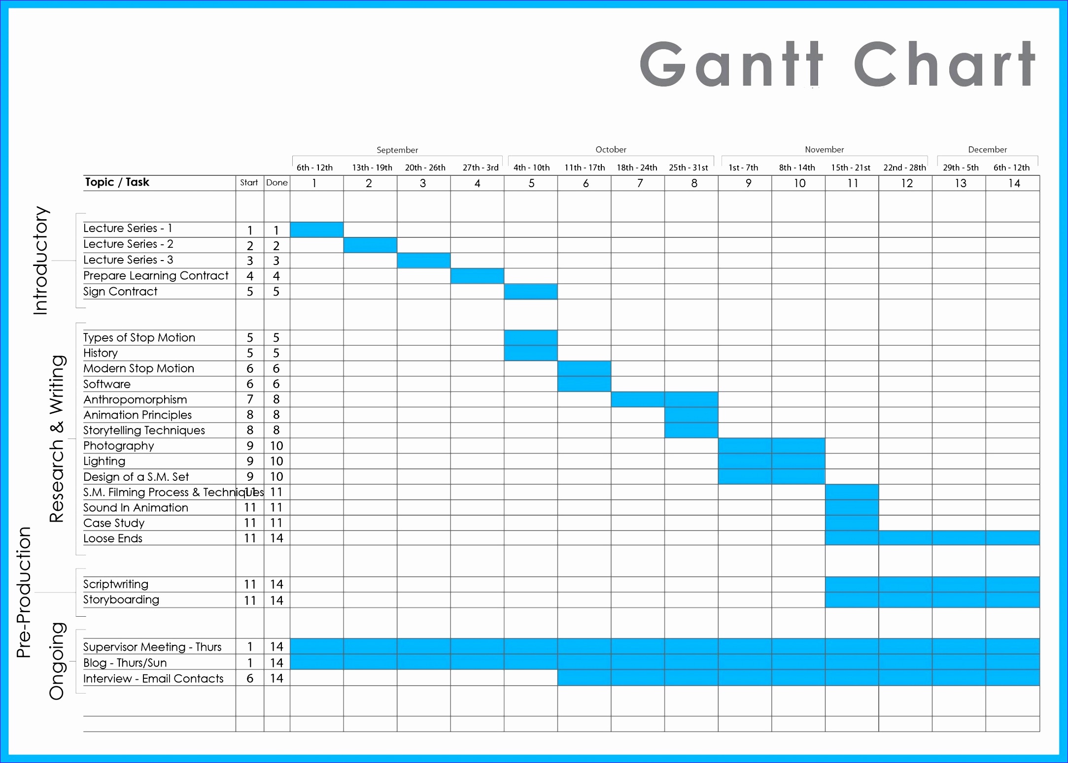 gantt chart project management excel templates 2013 21671549