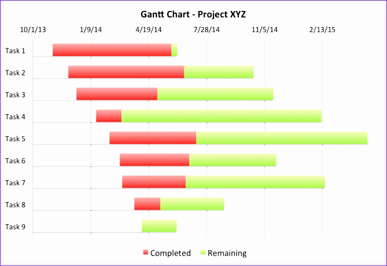 excel gantt chart template 774533