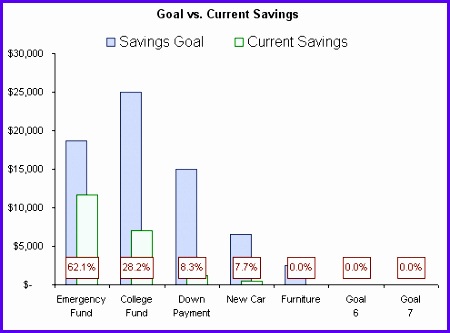Savings Goal Chart 450333