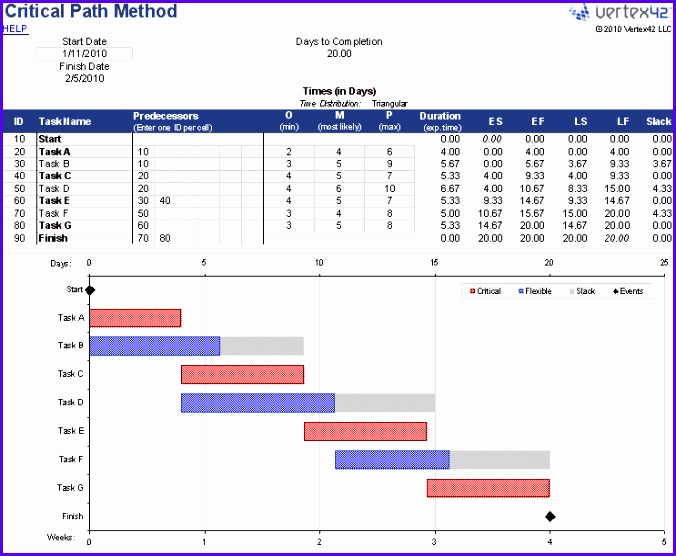 Critical Path Analysis Critical Path Method Spreadsheet Task List with Gantt Chart 676556