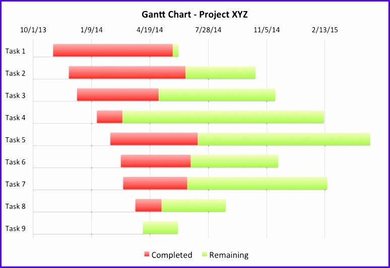 image of excel gantt chart template 774533