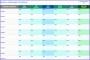 6 Weekly Report Template Excel