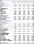 10 Scenario Analysis Excel Template