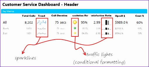 creating customer service dashboard in excel