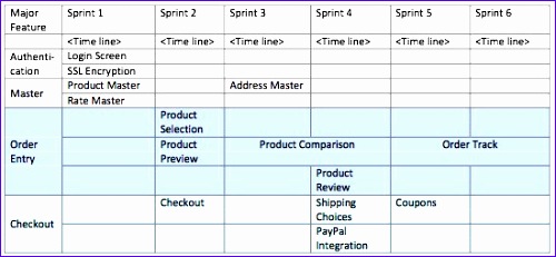 the value of release planning 500231