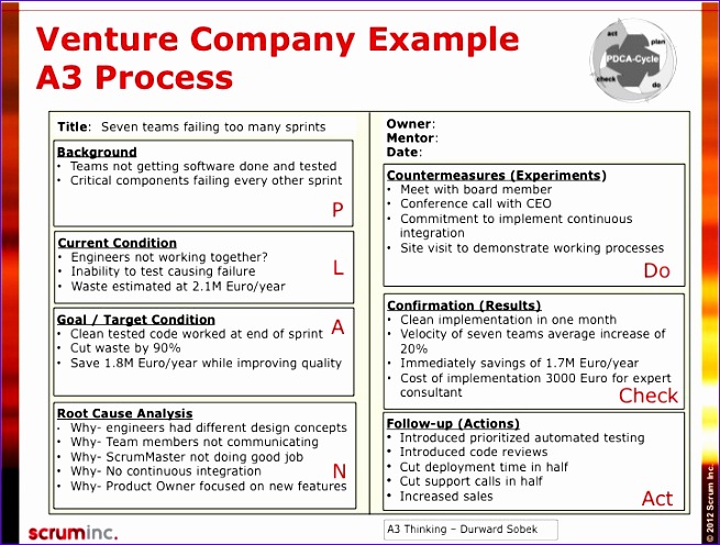 the a3 process find your scrum pitfalls 2