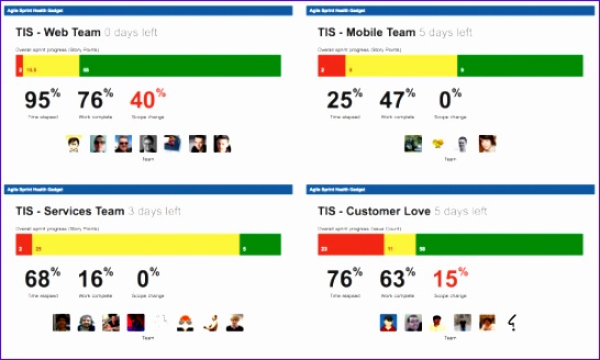 7 steps to a beautiful and useful agile dashboard 546328