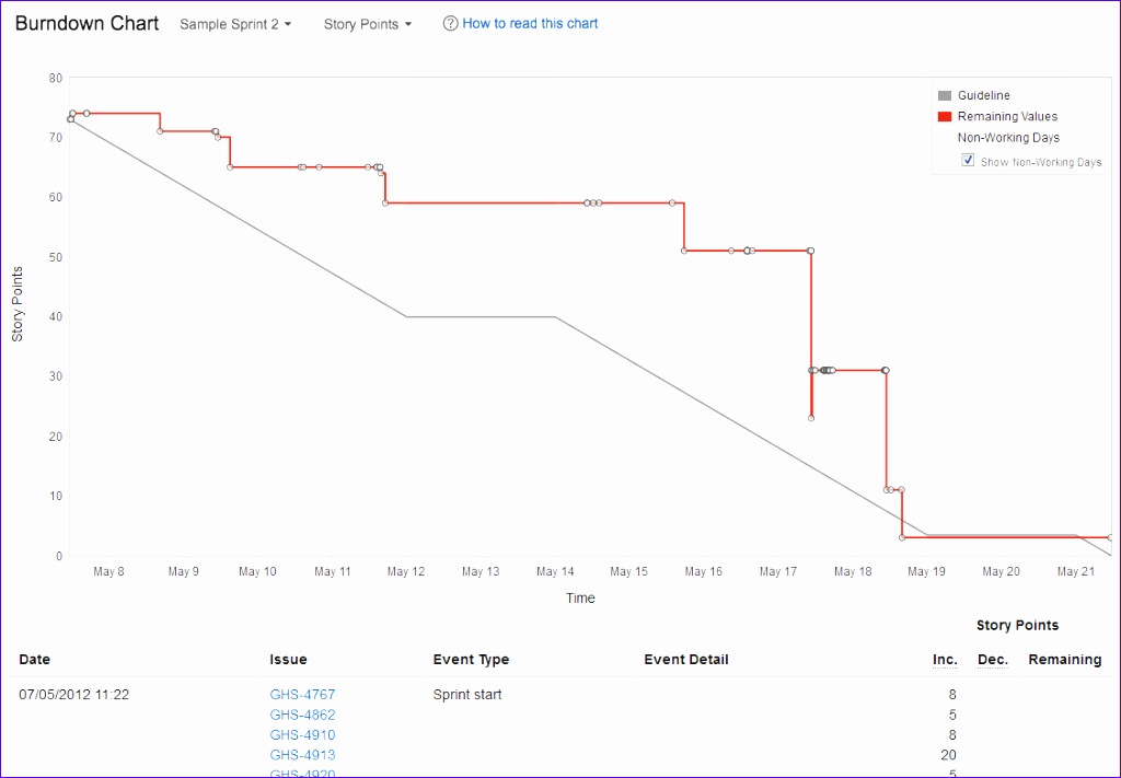 tutorial planning and estimating work for an agile team 1024711
