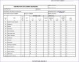 12 Simple Excel Budget Template Free