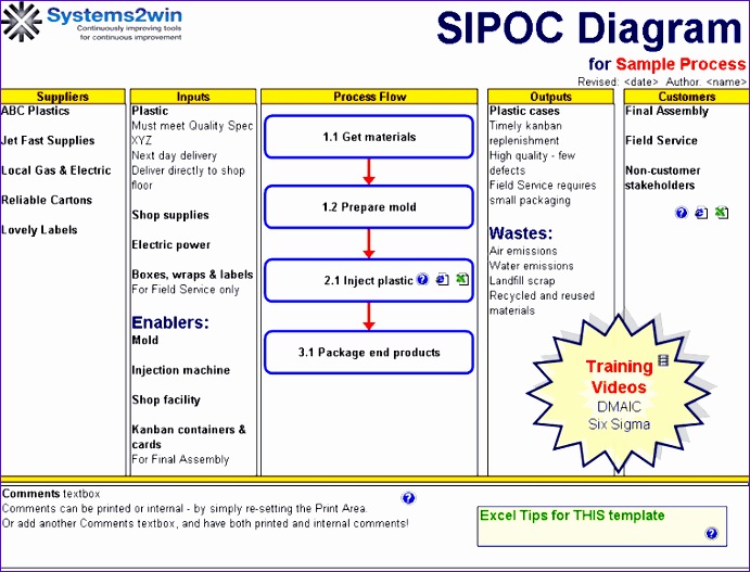 8 Sipoc Template Excel Excel Templates Excel Templates