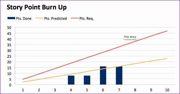 agile charts for ms excel