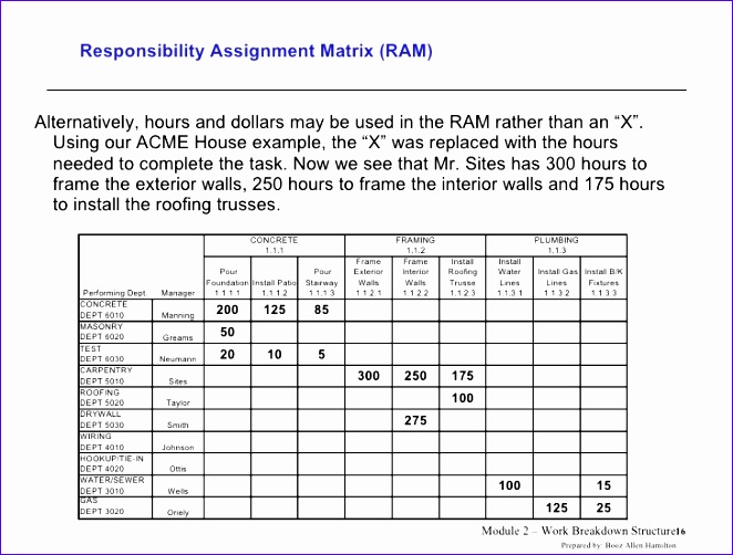 work breakdown structure 662502