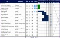 10 Task Tracking Template Excel
