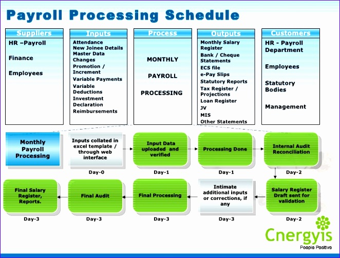 cnergyis employee life cycle management service provider 662502