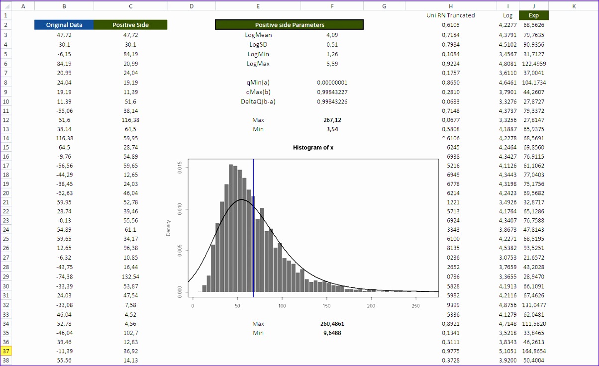 truncate lognormal distribution with excel 1204736