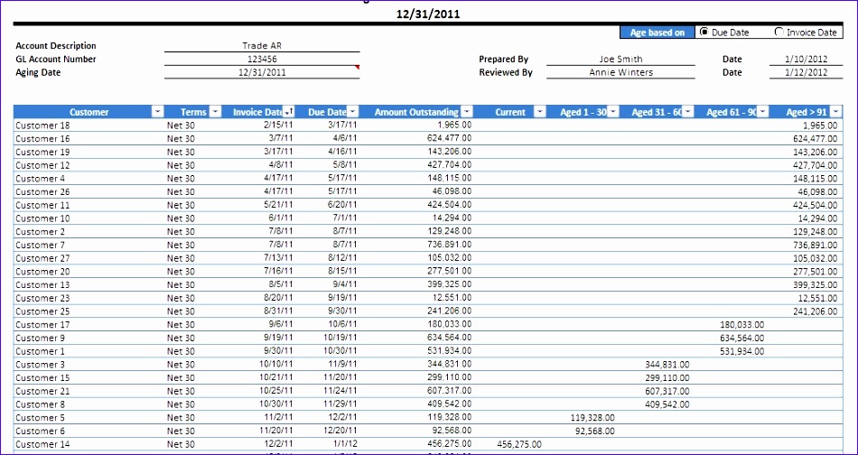 accounts receivable aging template