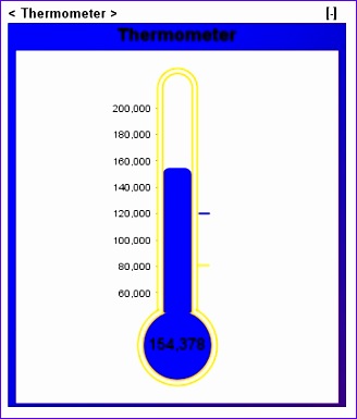 thermometer chart in dashboard create thermometer chart 328385