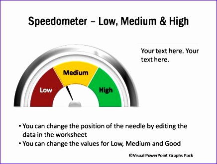 speedometer charts ppgr 436331