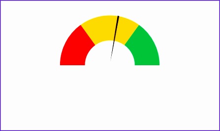 gauge chart 447267