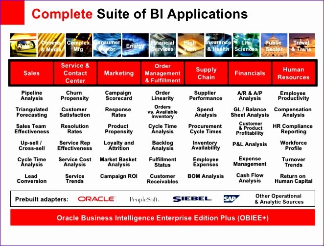 oracle epm bi overview