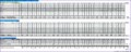 11 Time Study Template Excel