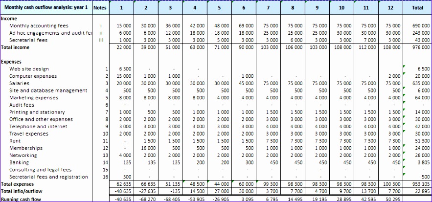 cash flow management why startups shouldnt ignore it and how to started