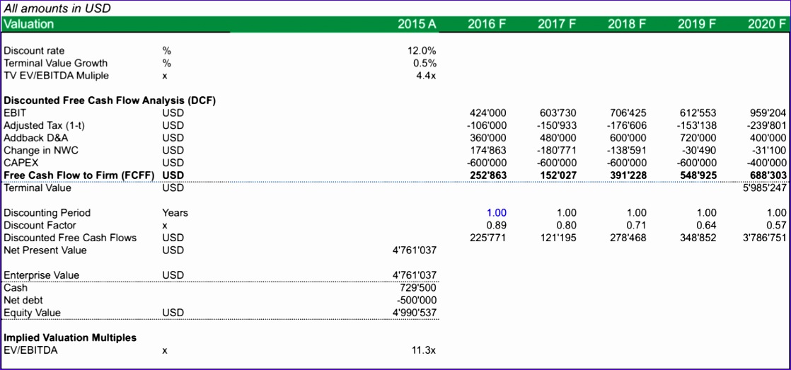 free spreadsheet templates 1118523