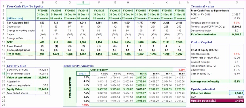 sensitivity analysis excel dcf 855376