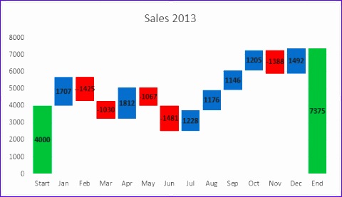 waterfall chart in excel