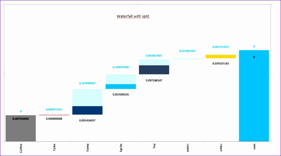 tableau waterfall chart with mixed colors 912509