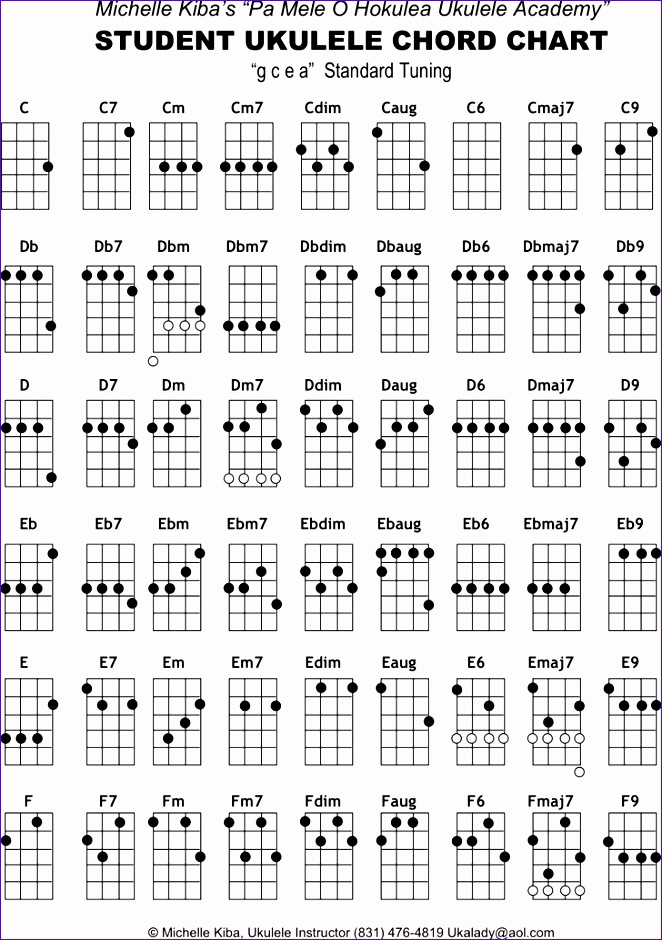 ukulele chord chart 662940