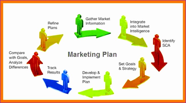 6 marketing strategy plan template 652363